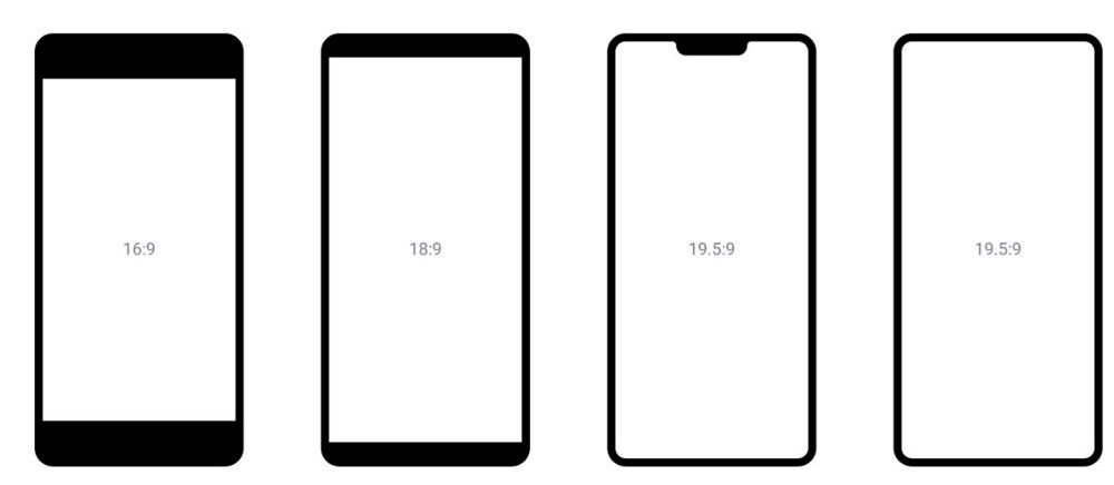 ASPECT RATIO ON SMARTPHONES Inquisitive Universe