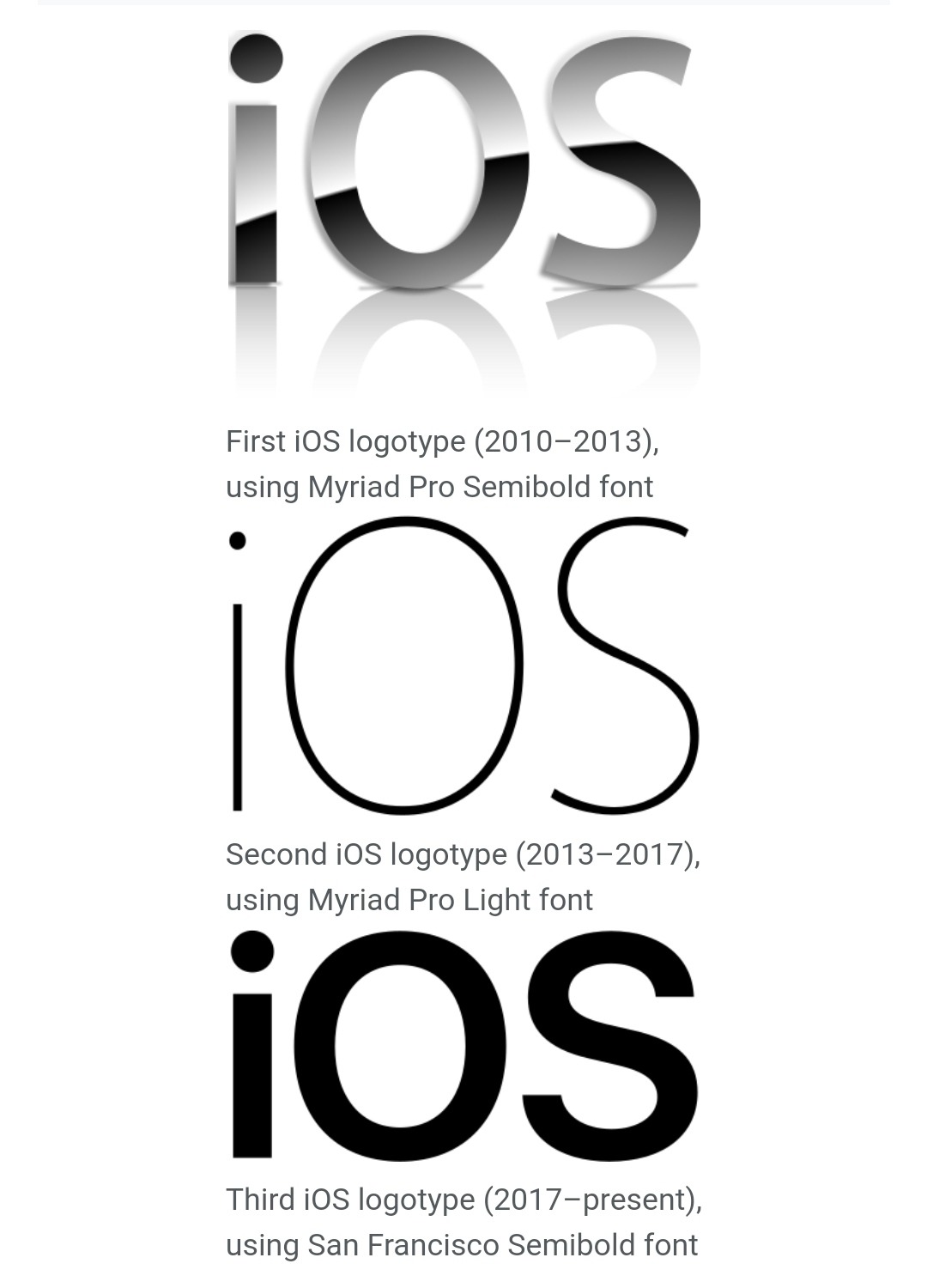 History of iOS versions