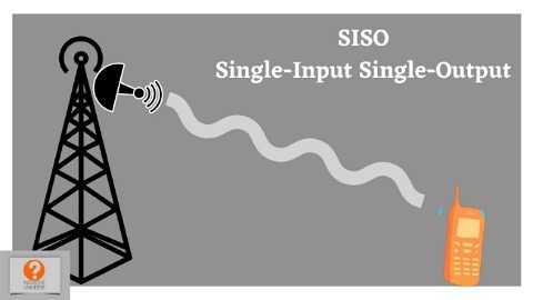 What is SISO?