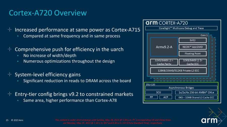 ARM Cortex A720 CPU core