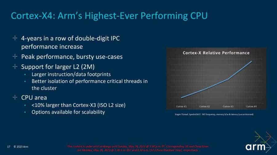 ARM Cortex X4 CPU core