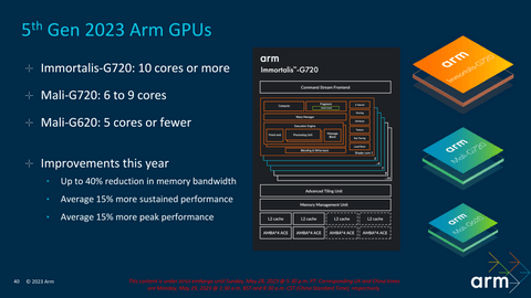 ARM's new CPUs and GPUs