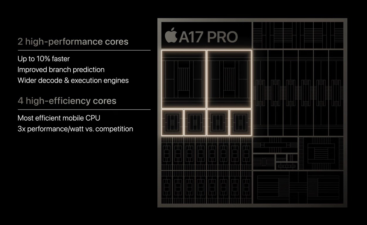 Apple A17 Pro vs Apple A16 Bionic