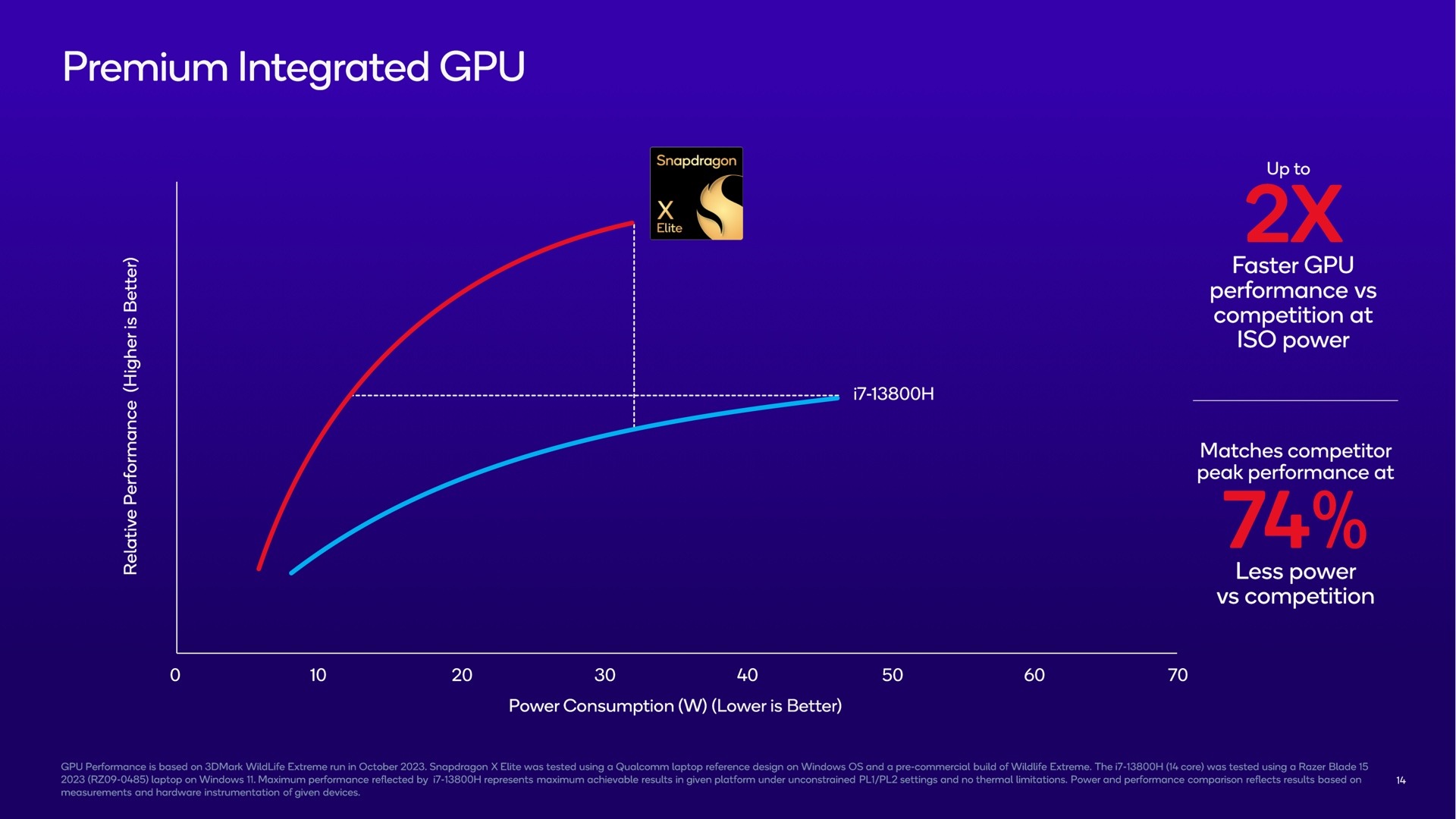 Snapdragon X Elite GPU performance